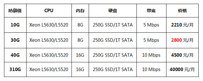 香港高防服務器