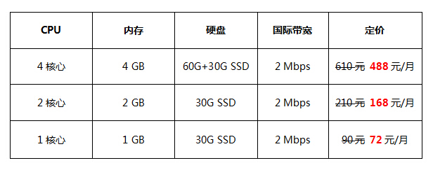 香港VPS推薦