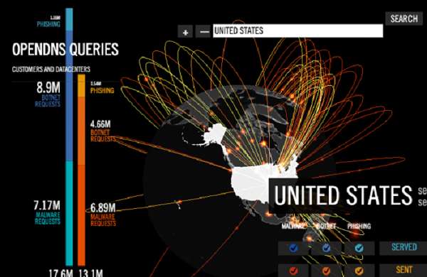 全球DDoS攻擊實(shí)時(shí)監(jiān)控圖