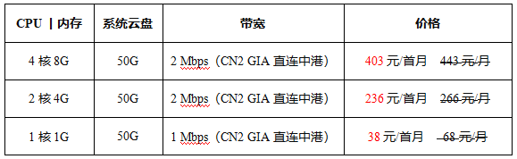 創(chuàng)新互聯(lián)香港云服務(wù)器價格表