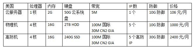 租國(guó)外服務(wù)器多少錢(qián)?美國(guó)服務(wù)器租用價(jià)格表