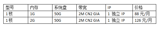 香港云服務(wù)器1核2G多少錢(qián)?