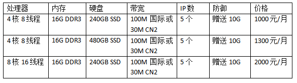 美國服務(wù)器租用價(jià)格多少錢一年,美國服務(wù)器租用價(jià)格表