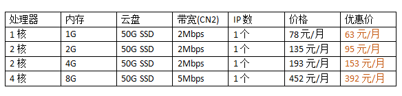 網(wǎng)站租用一年服務(wù)器費(fèi)用多少錢?