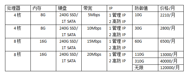 香港高防服務(wù)器價(jià)格表