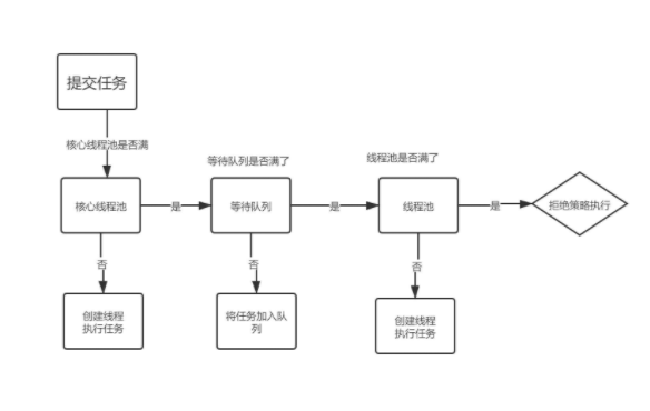 租用網(wǎng)站云服務(wù)器配置該怎么選擇?