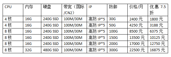 國外美國高防服務(wù)器價(jià)格表