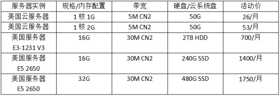 美國的服務器近期哪個品牌的優(yōu)惠力度大？