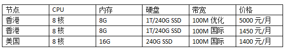 香港大帶寬服務(wù)器和美國大帶寬服務(wù)器價格表