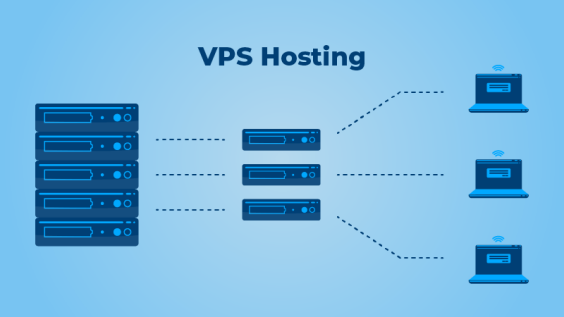 中小企業(yè)在選擇 VPS 主機時應(yīng)該檢查的事項