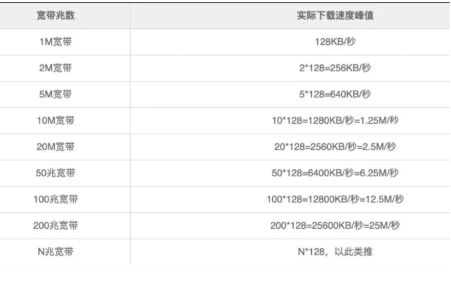 香港服務(wù)器帶寬10m夠用嗎？支持多少人？