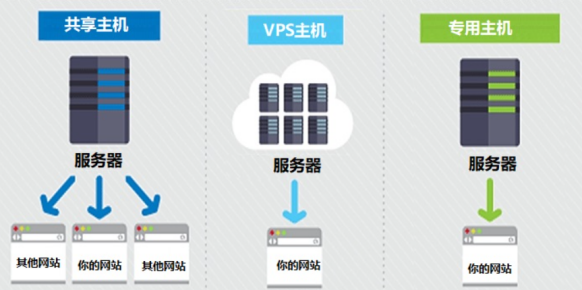 在海外如何搭建服務(wù)器？