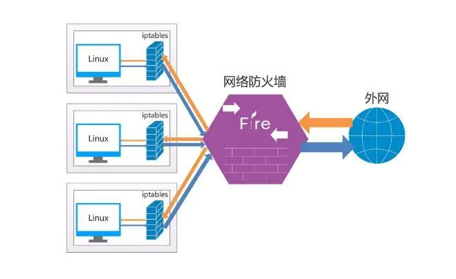 WAF是什么？（Web應(yīng)用防火墻）