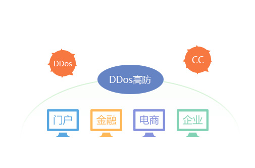 如何防止服務(wù)器IP DDOS攻擊？