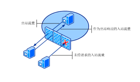 香港服務(wù)器如何屏蔽美國的ip地址