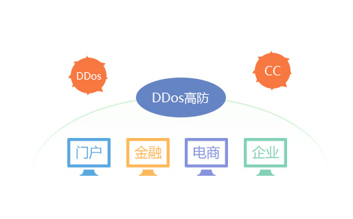 網(wǎng)站服務(wù)器CC攻擊的防御方法