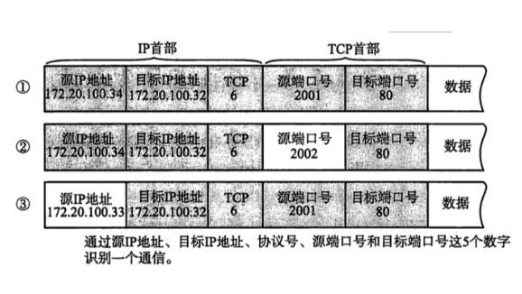 關(guān)于服務(wù)器端口號的介紹