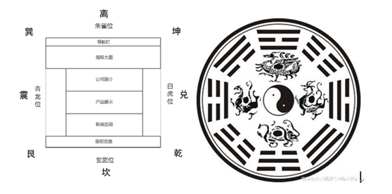 視覺設(shè)計、<a href=