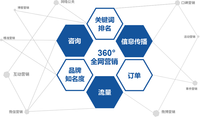 網站被K的原因解析以及正確的網站SEO優(yōu)化手法