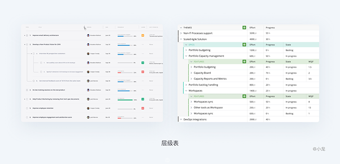 網(wǎng)站web表格設(shè)計(jì)層級(jí)表