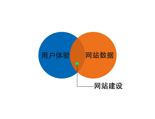 成都網(wǎng)站建設(shè),成都網(wǎng)站設(shè)計,成都做網(wǎng)站,如何提高網(wǎng)站的用戶體驗