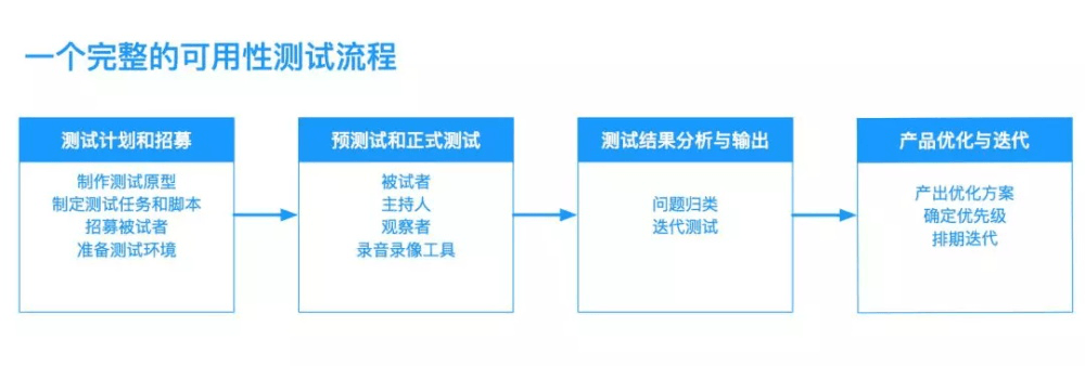 成都網(wǎng)站建設(shè)，網(wǎng)站開發(fā)，網(wǎng)站設(shè)計