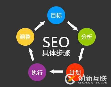 seo網(wǎng)站怎樣合理提升權重值