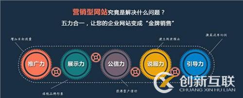 如何選擇網站建設企業(yè)的好多個核心內容