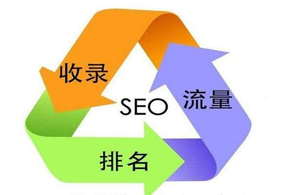 「SEO」優(yōu)質(zhì)的網(wǎng)站內(nèi)容對SEO有很大幫助