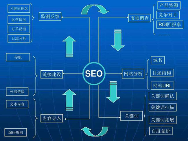 「seo推廣軟文」seo推廣軟文怎么寫(xiě)?