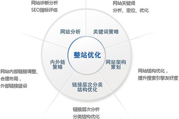 「友鏈」友鏈對(duì)seo優(yōu)化有什么作用?