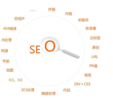 「seo」搞好網(wǎng)站內(nèi)容基本建設(shè)對(duì)seo的實(shí)際意義是啥？