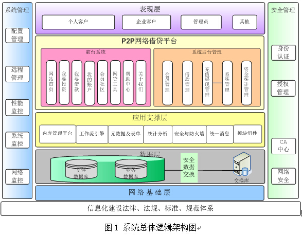 p2p網(wǎng)站建設.jpg