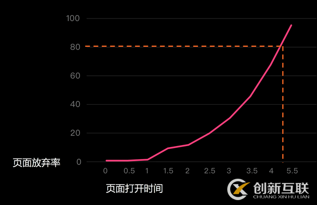 網(wǎng)頁加載速度的重要性及如何提高加載速度