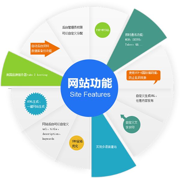 網(wǎng)站建設功能.jpg