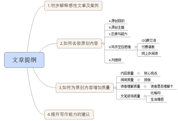 掌握感性思路，輕松寫出高質量的SEO原創(chuàng)文章 SEO推廣 第4張