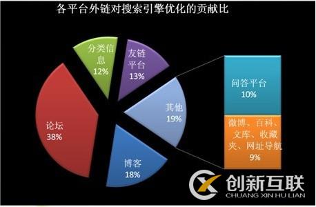 大興SEO優(yōu)化：如何利用seo優(yōu)化技術做網(wǎng)站賺錢