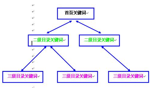 北京seo優(yōu)化公司哪家靠譜？(圖2)