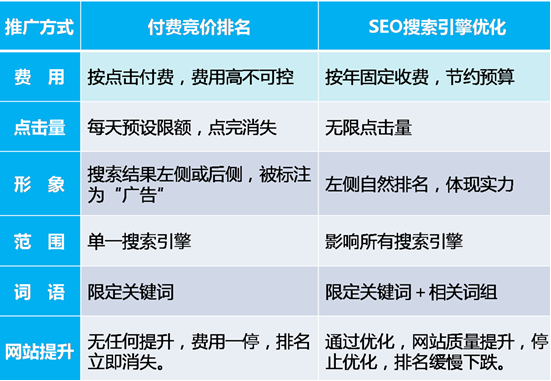 朝陽企業(yè)網(wǎng)站seo優(yōu)化的目標是什么？