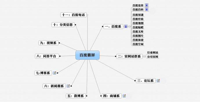 房山seo優(yōu)化：網(wǎng)站SEO優(yōu)化百度霸屏怎么做？(圖2)