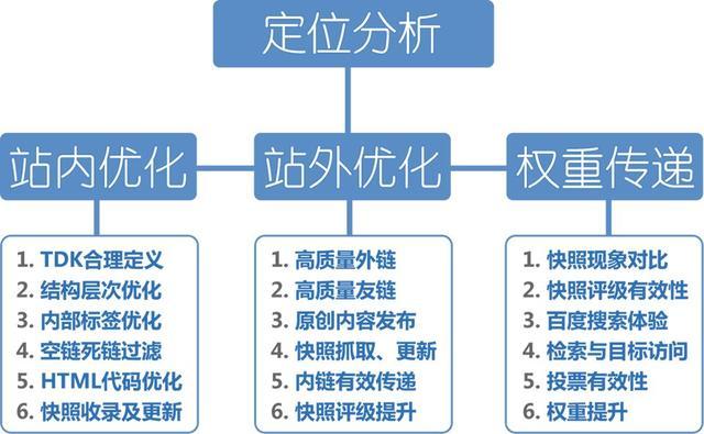 網(wǎng)站基礎(chǔ)優(yōu)化的24個seo優(yōu)化知識點(diǎn)(圖2)