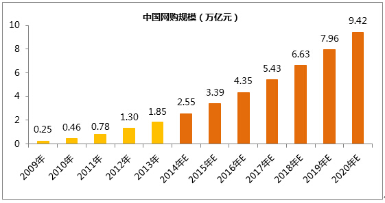 網(wǎng)站為什么需要做SEO優(yōu)化？