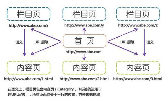 網站域名更改提升SEO優(yōu)化(圖3)