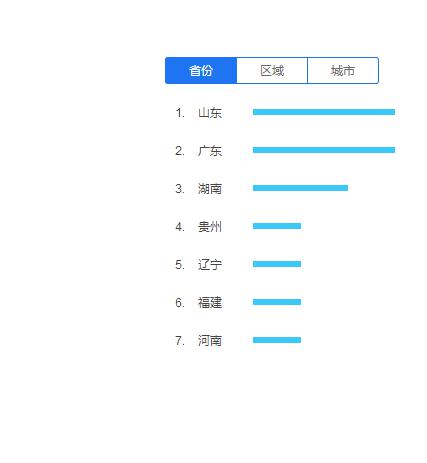 創(chuàng)新互聯(lián)解密關(guān)鍵詞快速排名上首頁的方法(圖6)