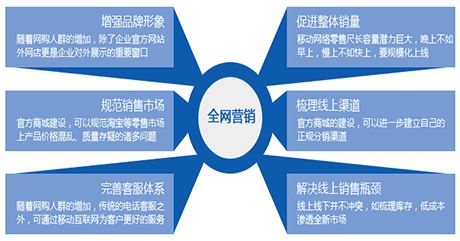 做一個全網(wǎng)營銷網(wǎng)站費用是多少?