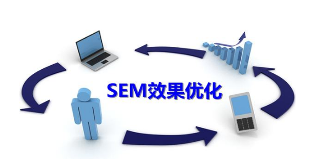 SEM競價(jià)推廣每天投放多少錢合適？