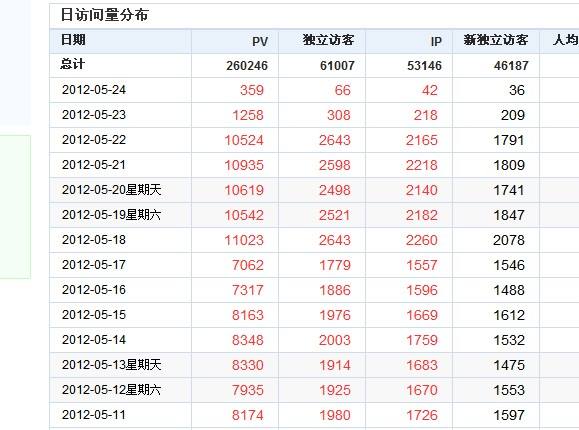 南寧seo優(yōu)化解答網(wǎng)站流量突然下降的原因與解決辦法？