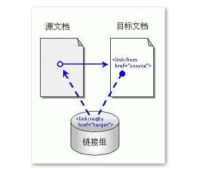 什么是反向鏈接？增加反向鏈接的原則有哪些？