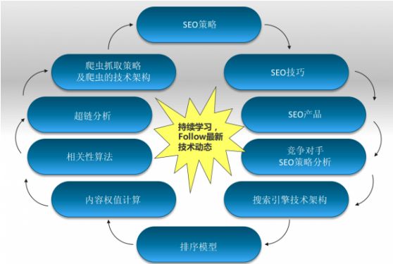 大型垂直門(mén)戶網(wǎng)站SEO技術(shù)教程實(shí)施建議