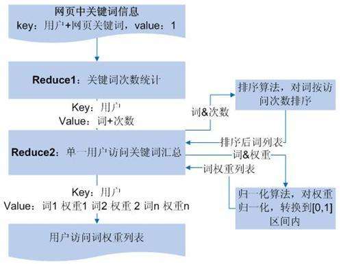 如何從SEO角度選取擴展挖掘網(wǎng)站關鍵詞？(圖2)